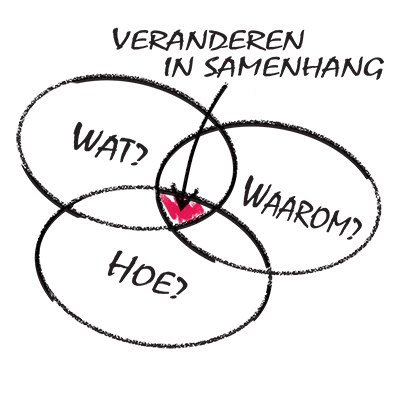 MAAR TUSSEN DROOM EN DAAD STAAN WETTEN IN DE WEG EN PRAKTISCHE BEZWAREN…